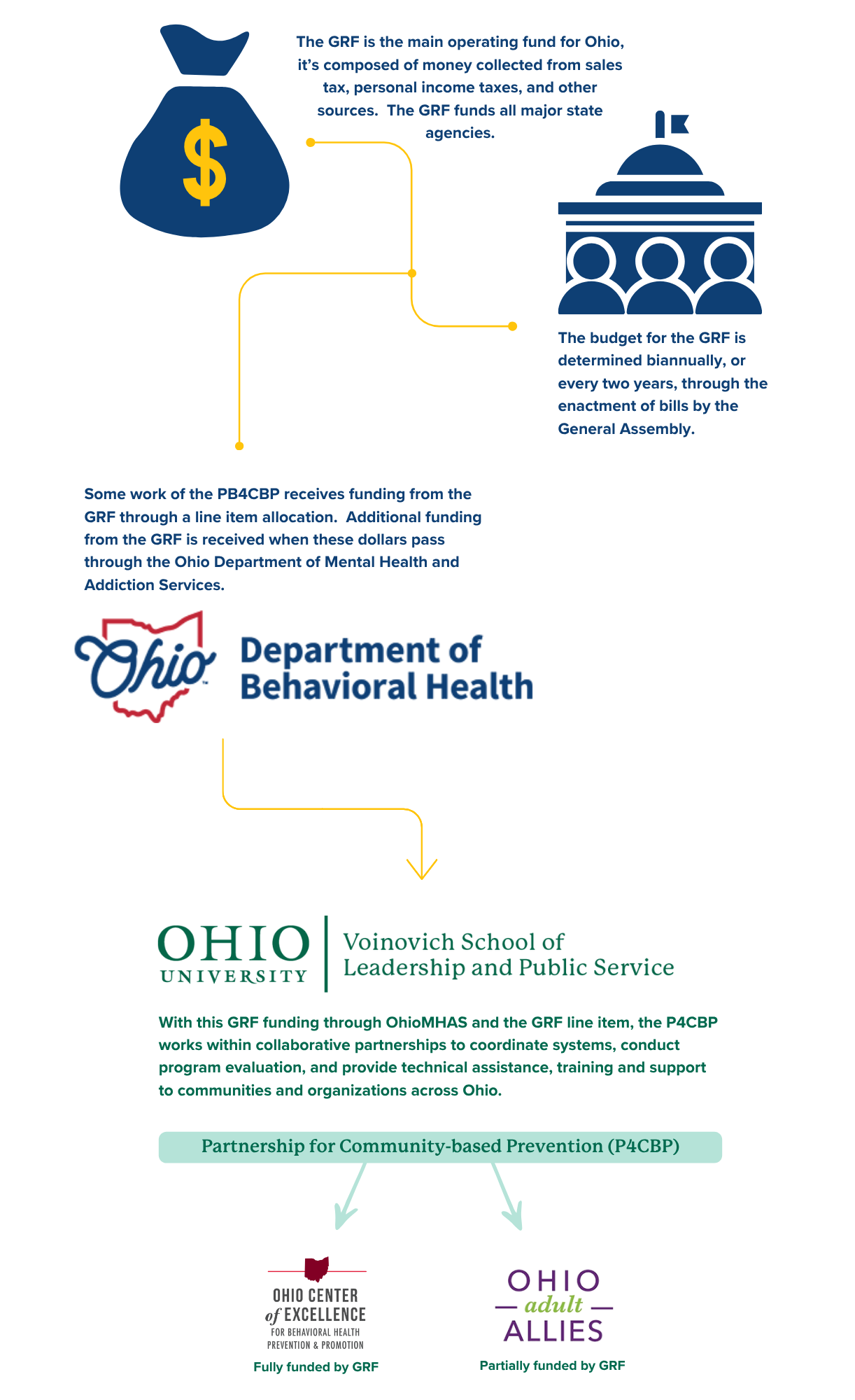GRF Fund Graphic