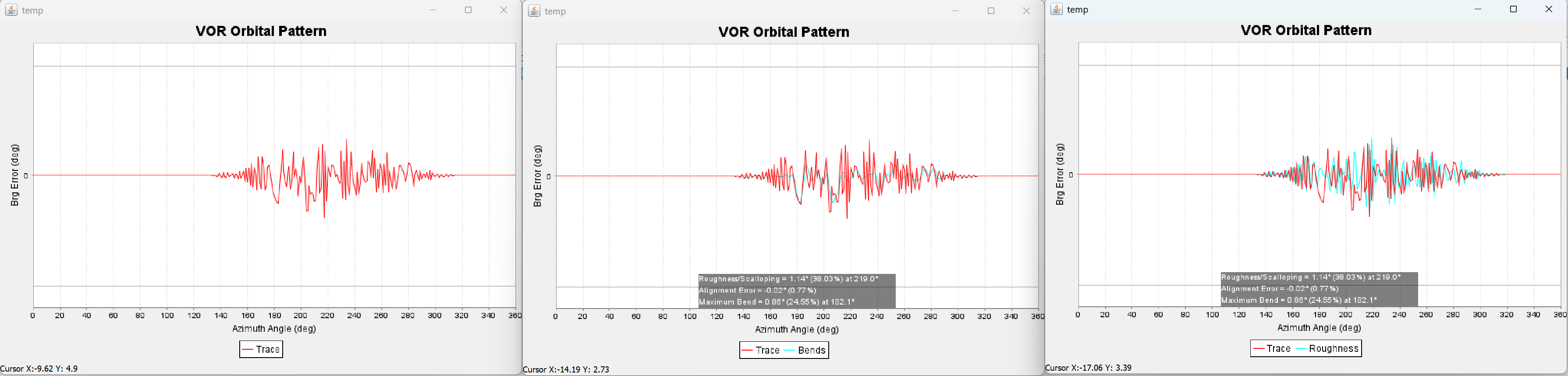VOR Orbitals